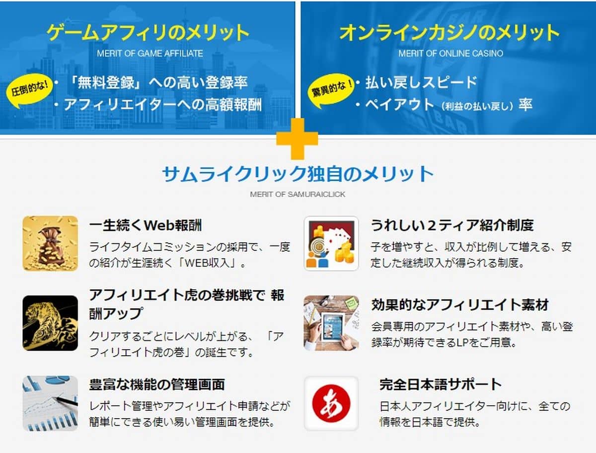 最短でオンラインアフィエイトに成功する方法