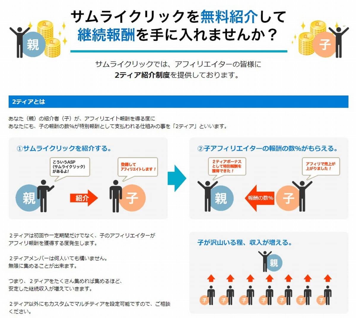 サムライクリックアフィリエイトで稼ぐ方法【初心者向け】